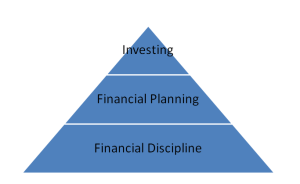 Investing Pyramid